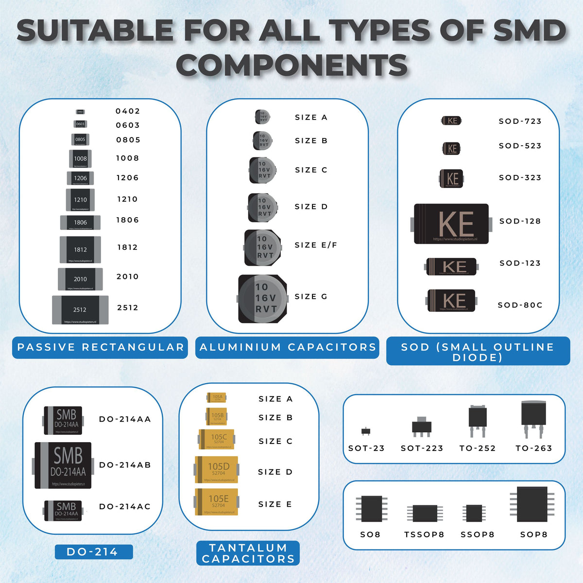 Chart of SMD package types the Picograb V1 can pick, from 0402 chips to SOP8